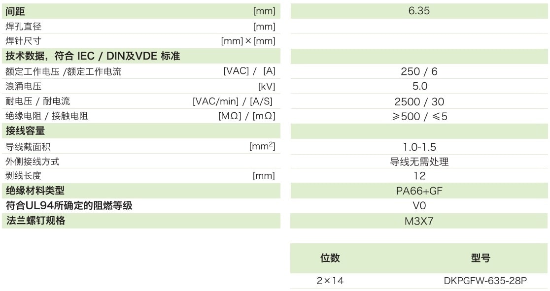 DKPGFW-635-28P参数-min.jpg