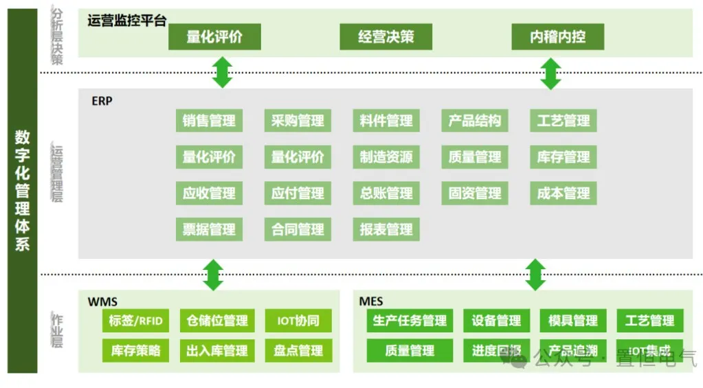 卓能签约鼎捷，开启数字化再升级之旅！