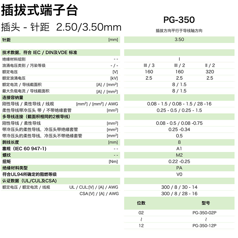 pg-350参数.png