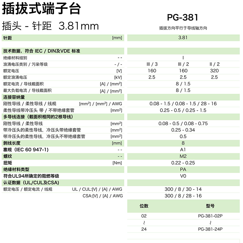 pg-381参数.png