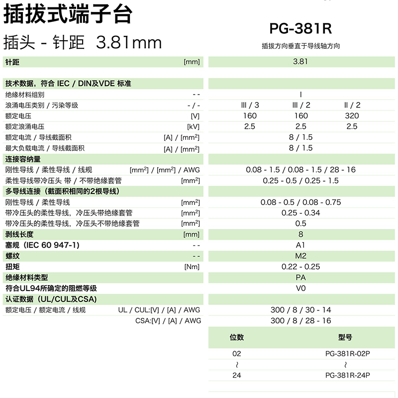 pg-381r参数.png