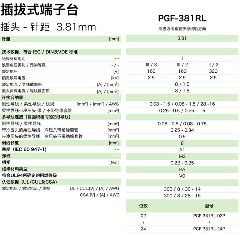 PGF-381RL参数.png