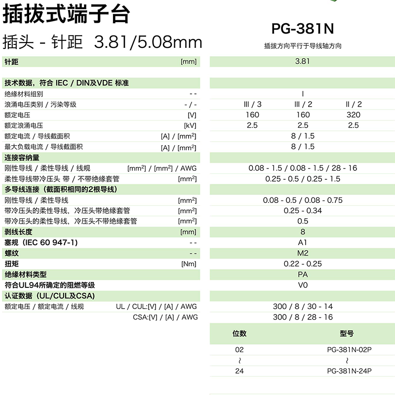 pg-381n参数.png