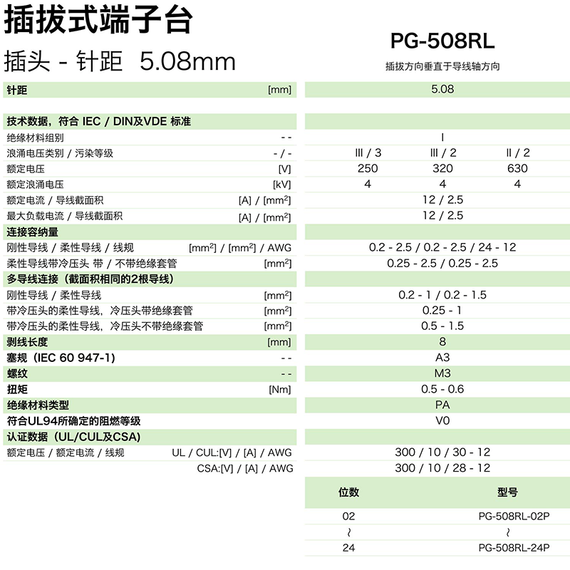 pg-508rl参数.png