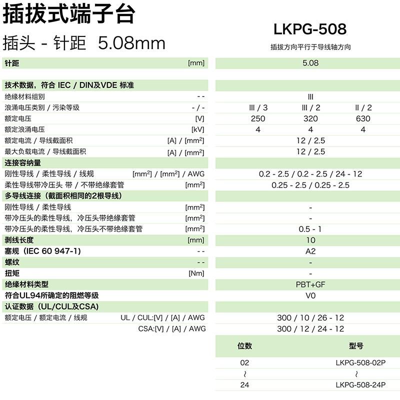 LKPG-508参数.png