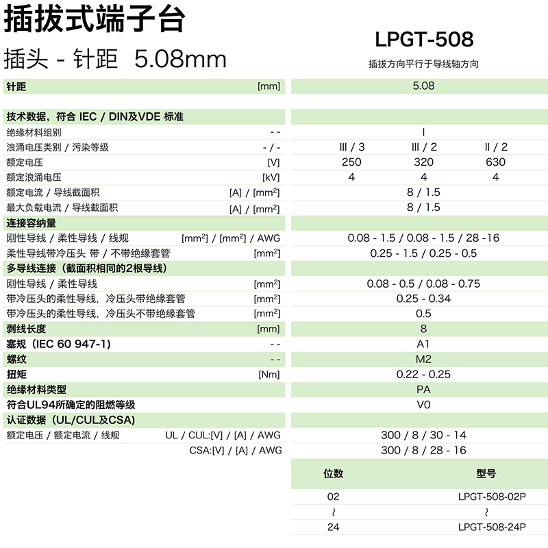 lpgt-508参数.png