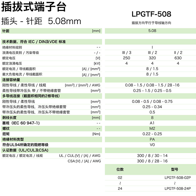 lpgtf-508参数.png