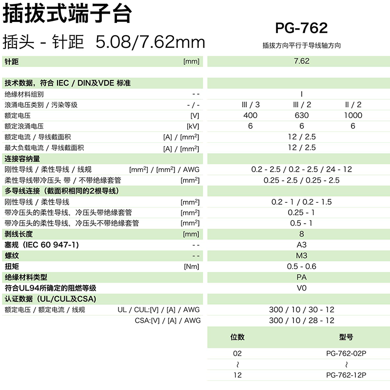 PG-762参数.png