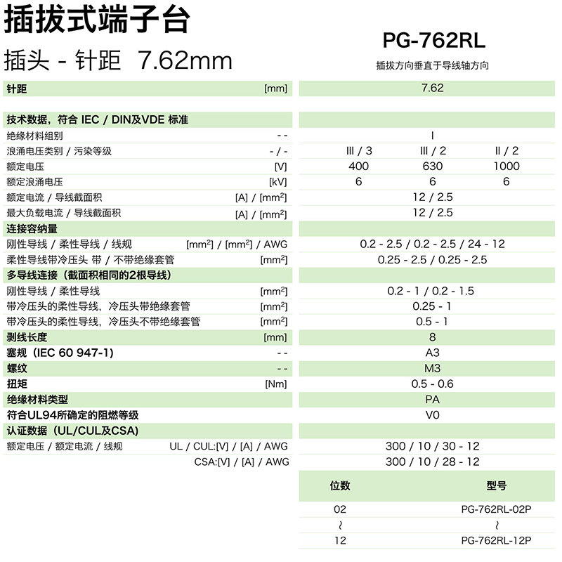 PG-762RL参数.png