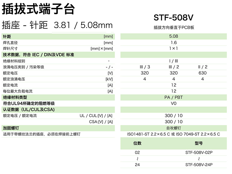 STF-508V参数.png