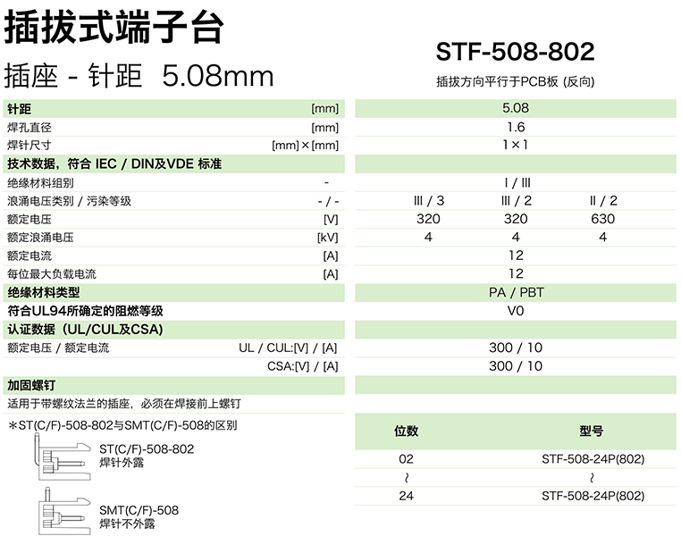 STF-508-802参数.png