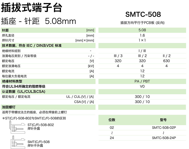 SMTC-508参数.png