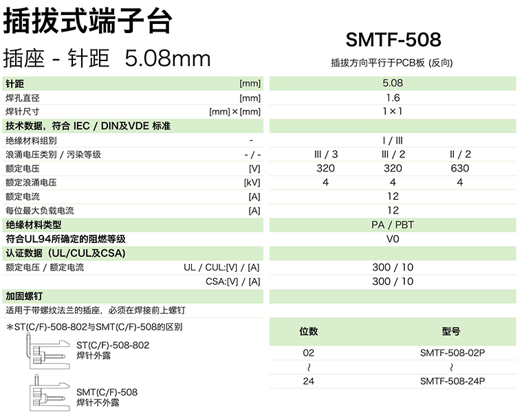 SMTF-508参数.png