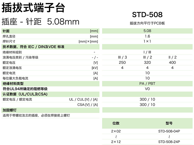 STD-508参数.png