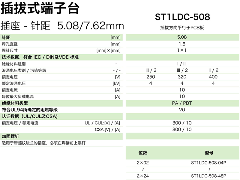 ST1LDC-508参数.png