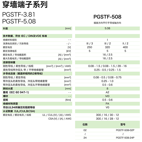 PGSTF-508参数.png