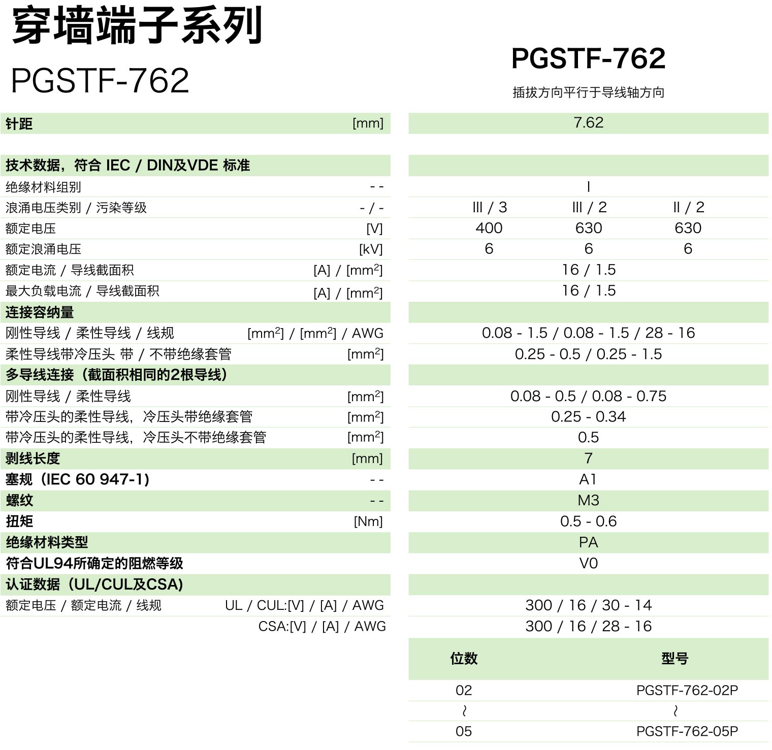 PGSTF-762参数.jpg