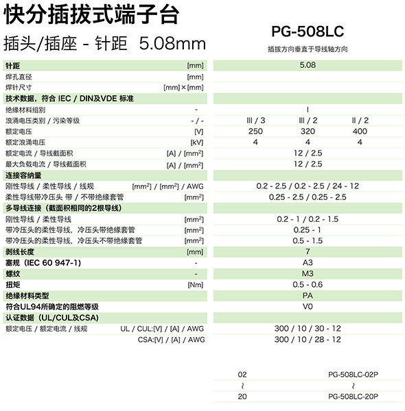 PG-508L参数.jpg