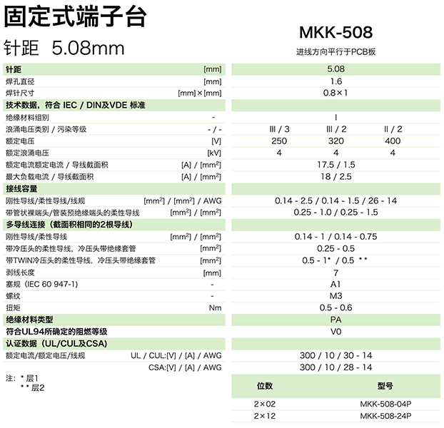 MKK-508参数.png