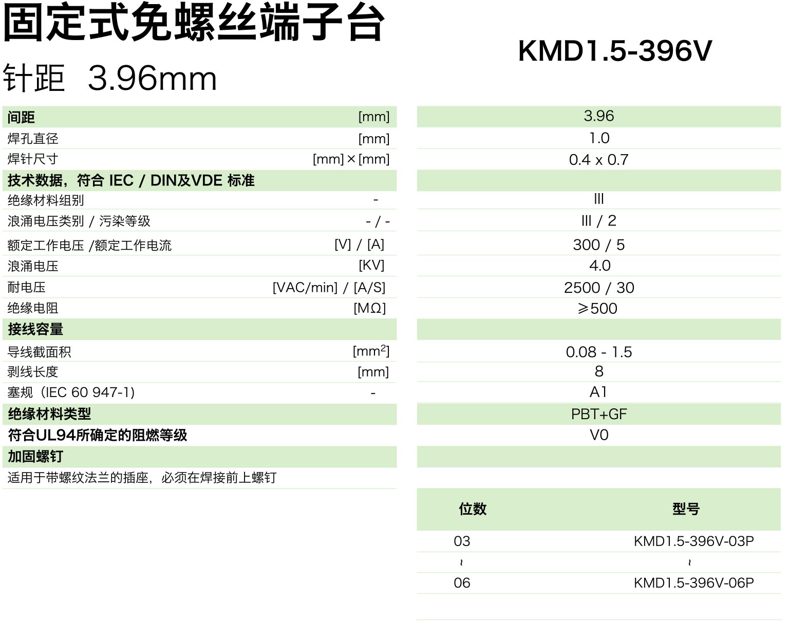 kmd1.5-396v参数.jpg