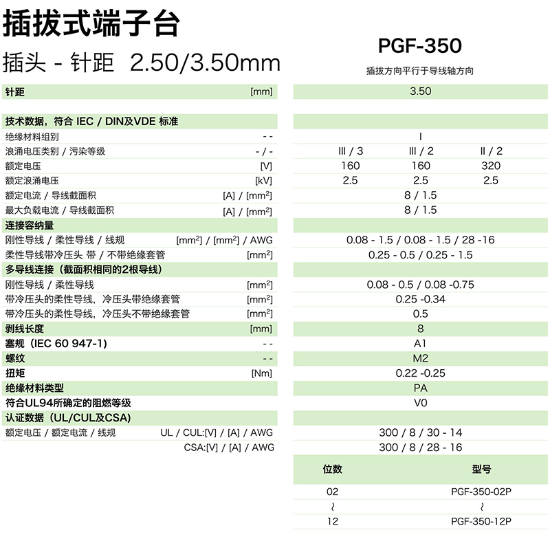 pgf-350参数.png