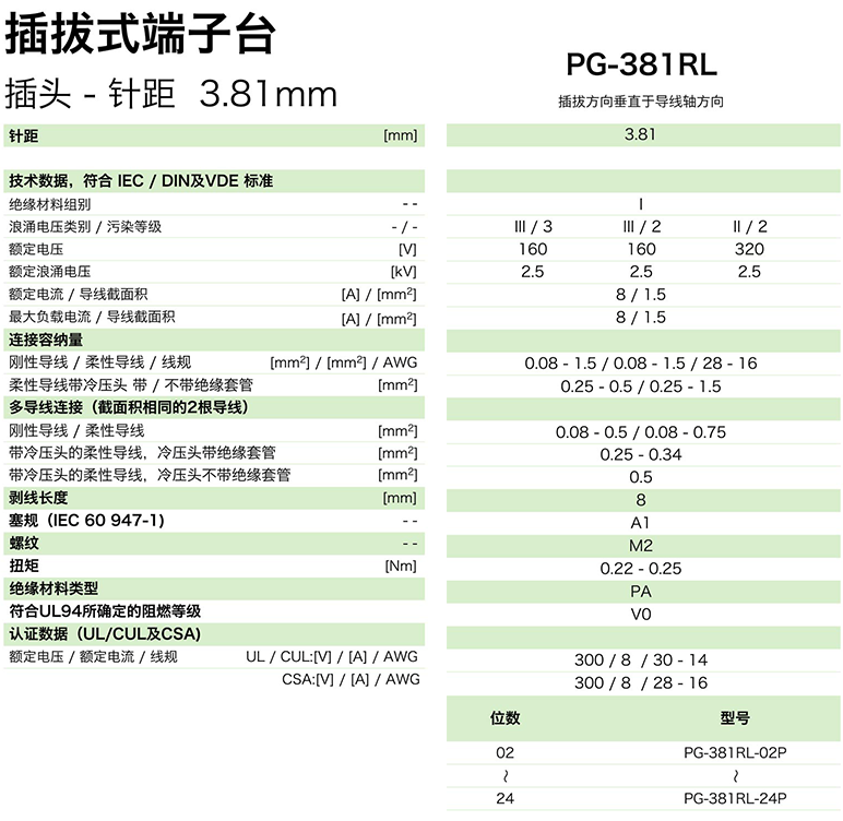 pg-381rl参数.png