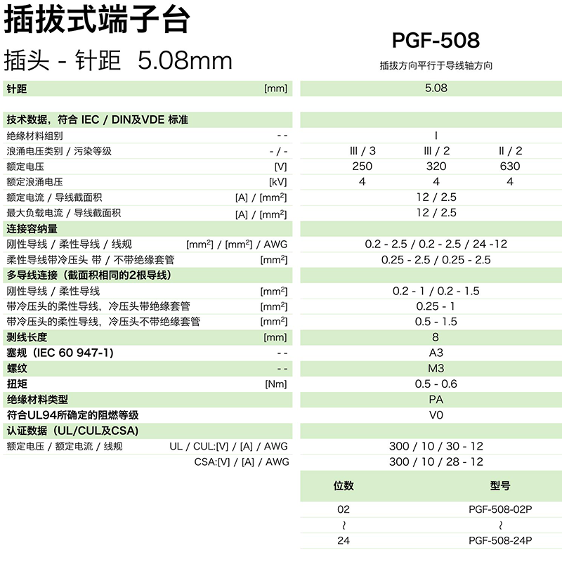 pgf-508参数.png