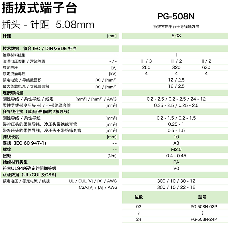 pg-508n参数.png