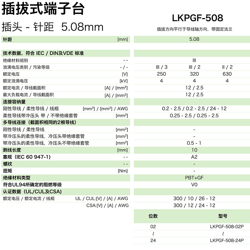 LKPGF-508参数.png