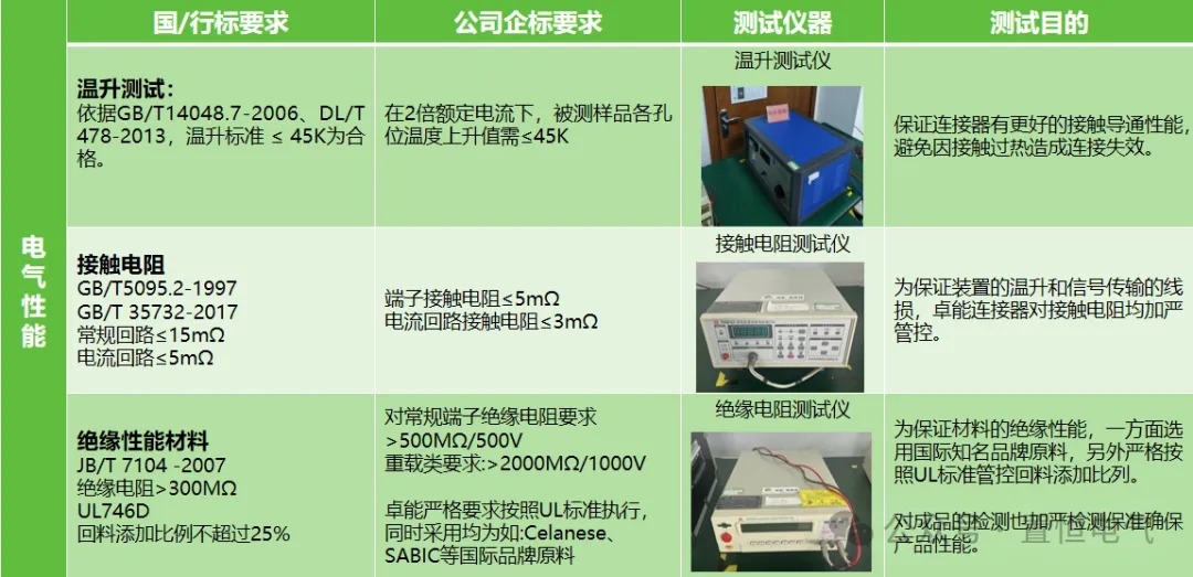 电气性能标准