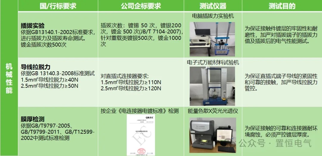 机械性能标准