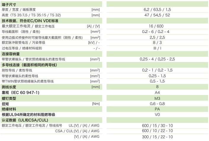 刀闸分断端子JDK4-MTK-P-P