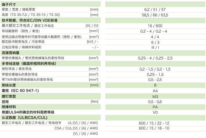 刀闸分断端子JK5-MTK-P-P