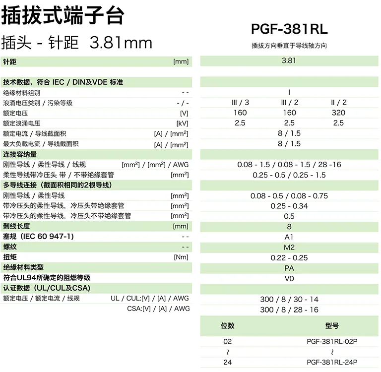 插拔式端子台-插头PGF-381RL(图1)