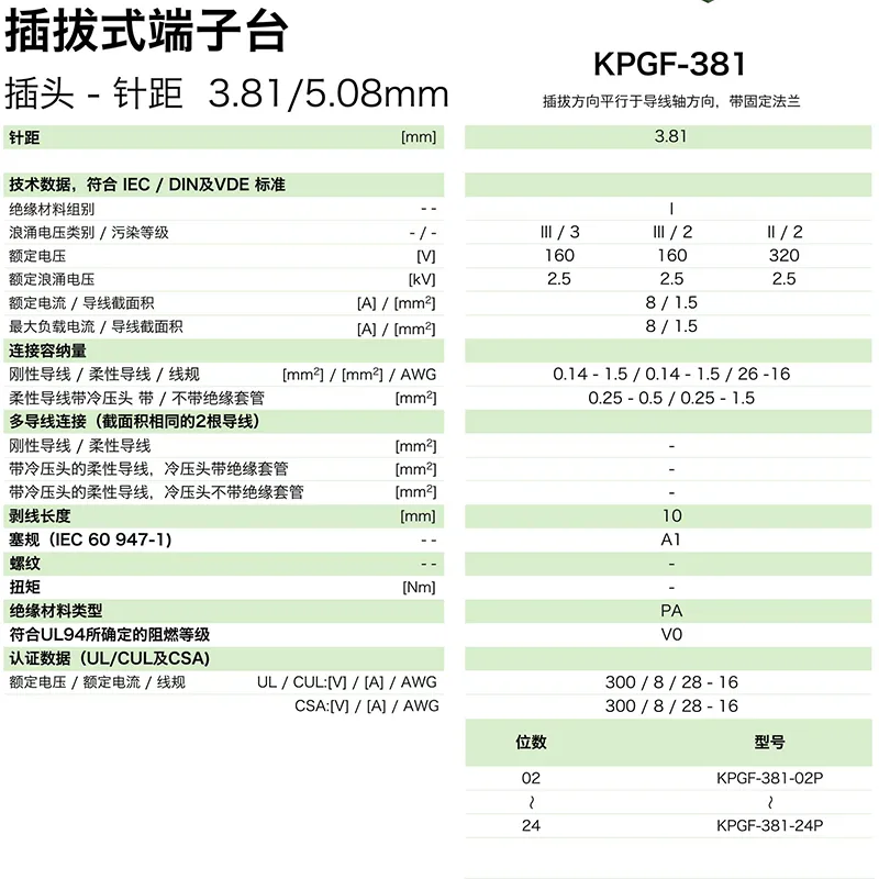 插拔式端子台-插头KPGF-381(图1)