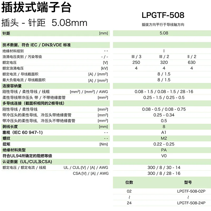 插拔式端子台-插头LPGTF-508(图1)