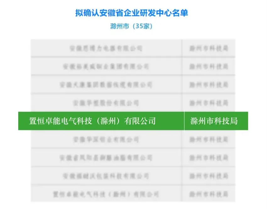 卓能快讯丨卓能荣获安徽省“企业研发中心”称号—创新实力再获官方认证(图1)
