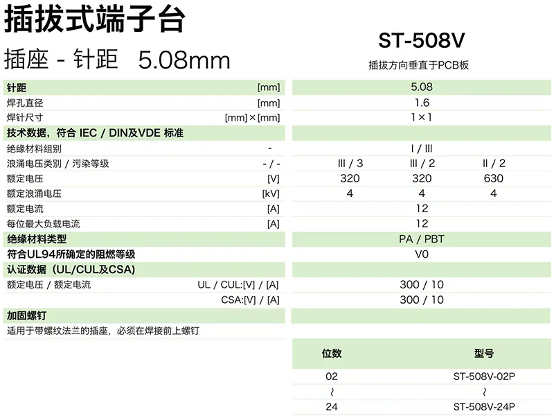 插拔式端子台-插座ST-508V(图1)