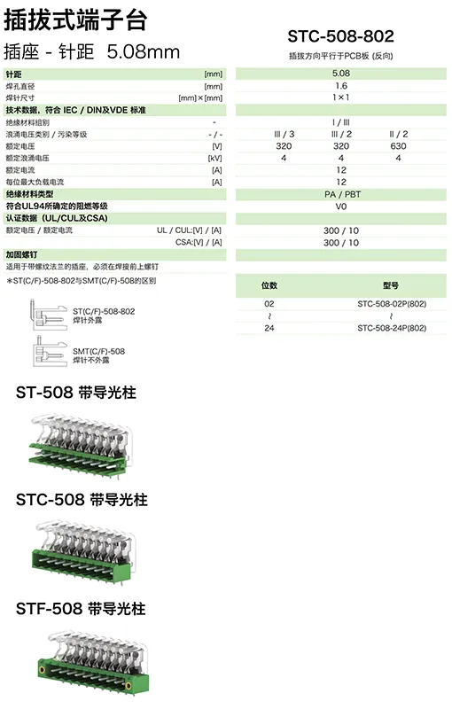 插拔式端子台-插座STC-508-802(图1)