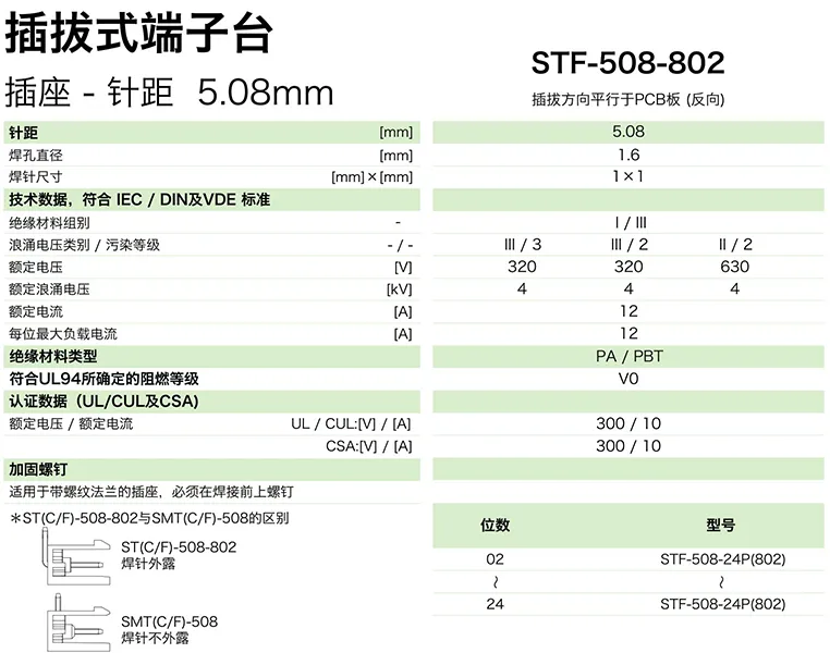 插拔式端子台-插座STF-508-802(图1)