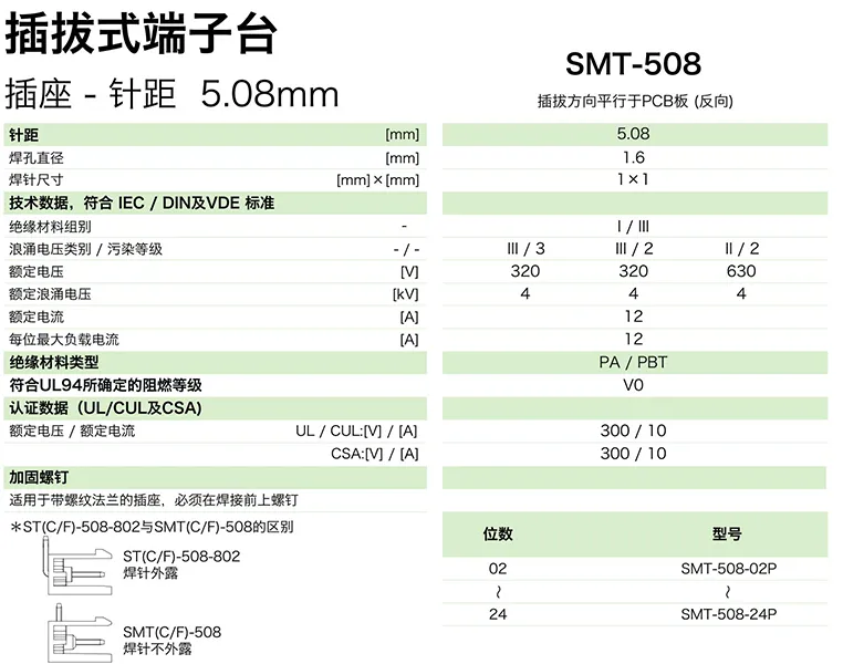插拔式端子台-插座SMT-508(图1)