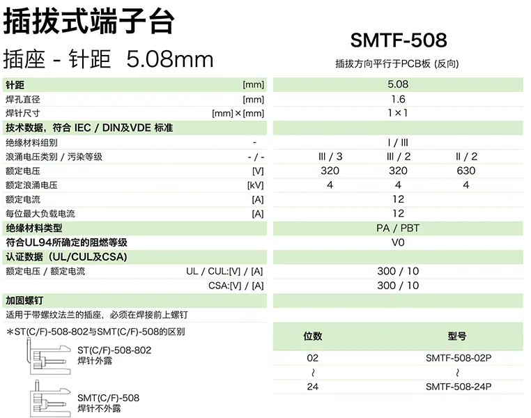 插拔式端子台-插座SMTF-508(图1)