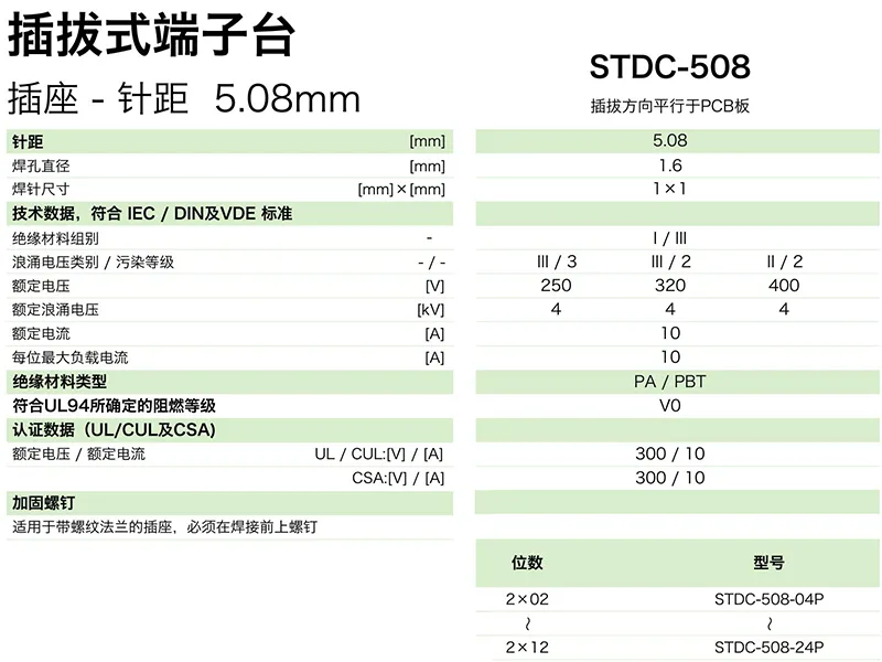 插拔式端子台-插座STDC-508(图1)