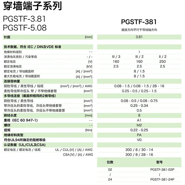 穿墙端子系列PGSTF-381(图1)