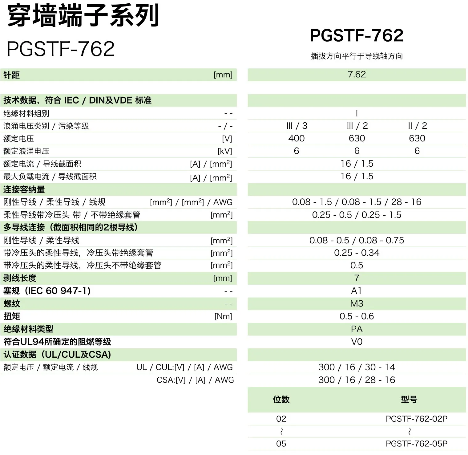 穿墙端子系列PGSTF-762(图1)