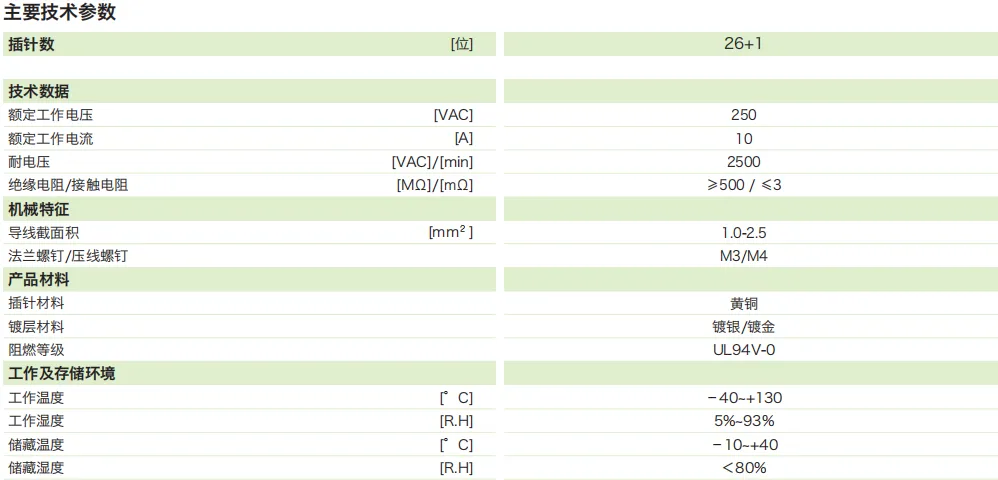 DTU矩形连接器—26芯插座(芯)(图1)