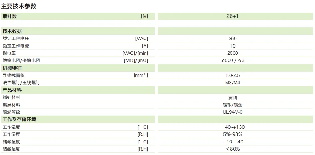 DTU矩形连接器—26芯插座(外框)(图1)