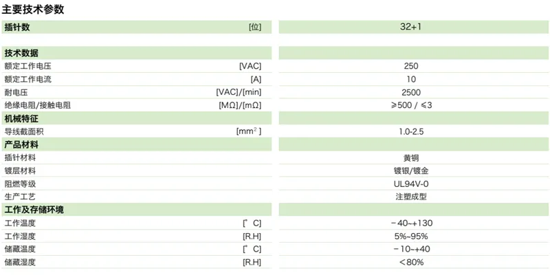 DTU矩形连接器-32芯(头自短路)插头(图1)