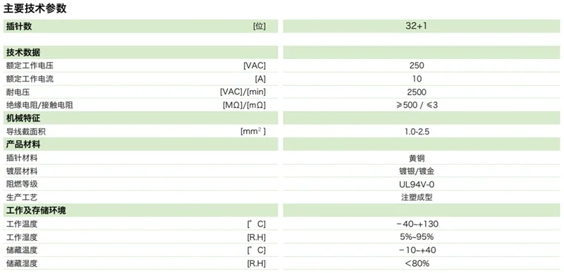 DTU矩形连接器-32芯(头自短路)插座(图1)