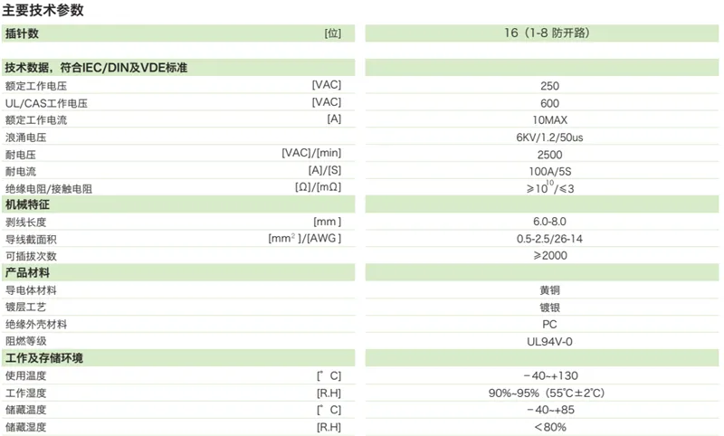 智能配变终端—重载连接器插座(图1)